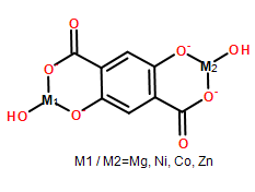 Bimetallic-MOF-74