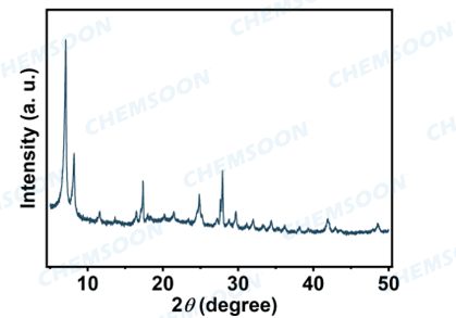 XRD-MnO2@HMUIO-66