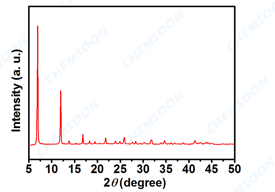 XRD-MOF-74-Ni