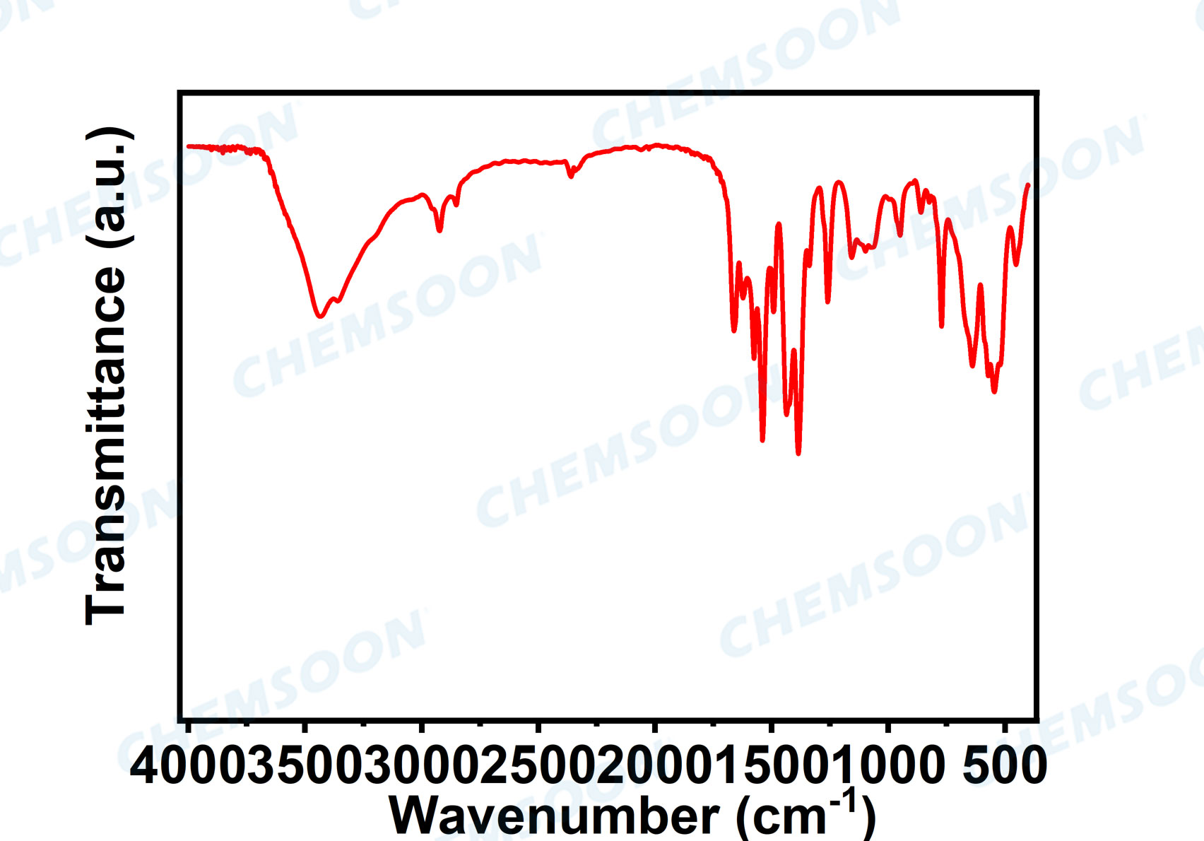 FTIR-NH2-MIL-125Ti