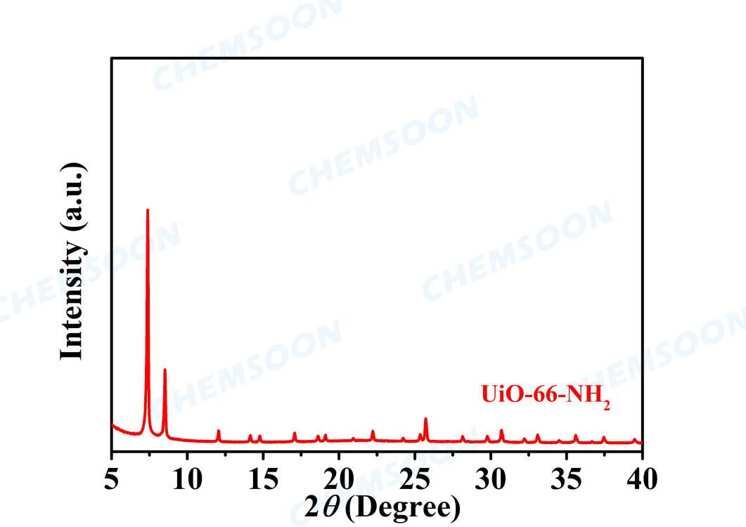 XRD-NH2-UIO-66