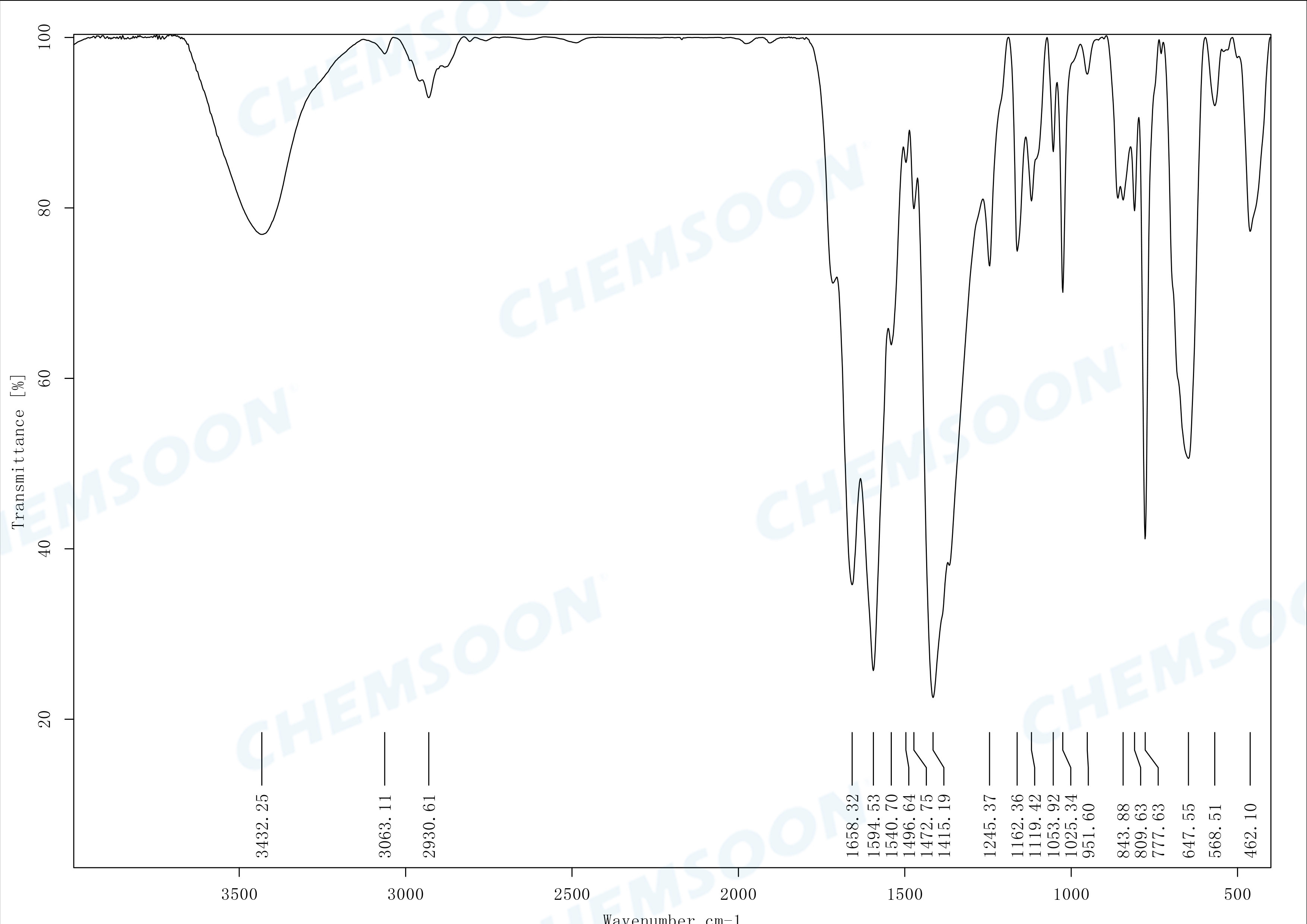 FTIR-MOF-867 s