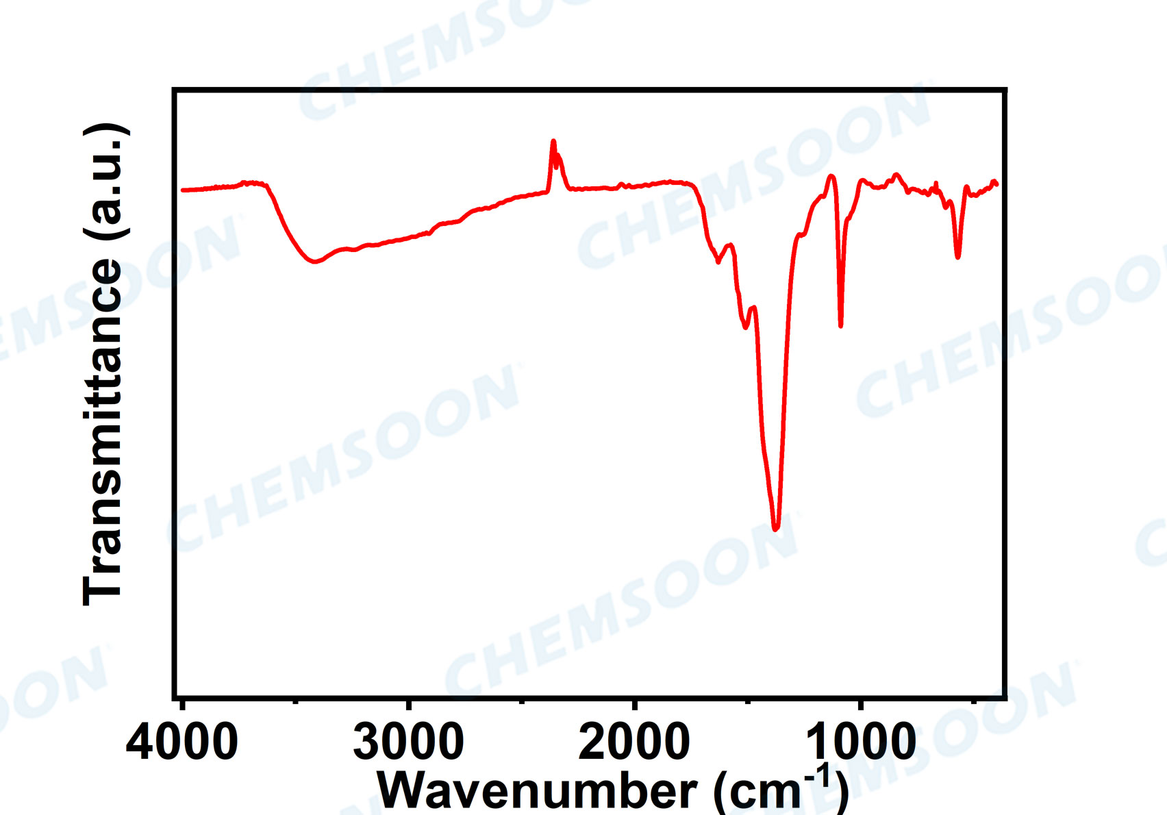 FTIR-Cu-THQ