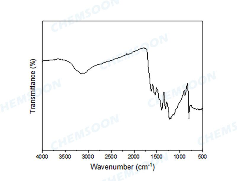 FTIR-g-C3N4