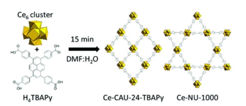 【Ce-MOF材料】：通过前驱体法合成一系列四羧酸配体配位的铈(IV)金属有机框架(MOFs) | 上海楷树化学科技有限公司