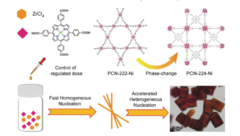 【PCN-224光催化】：基于金属-有机框架多光子性的组装相结增强整体CO2光还原活性 | 上海楷树化学科技有限公司