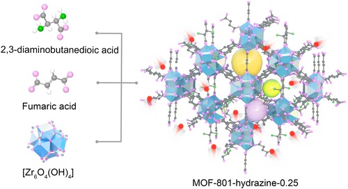 【MOF-801吸水】太阳能混合连接金属-有机框架，用于从干旱空气中取水 | 上海楷树化学科技有限公司