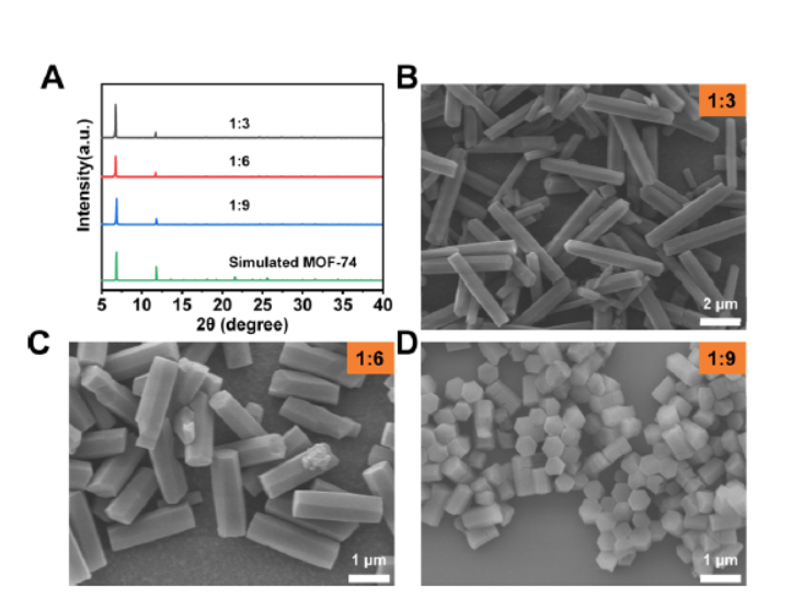 【MOF-74形貌控制】MOF-74晶体的尺寸和形态控制 | 上海楷树化学科技有限公司